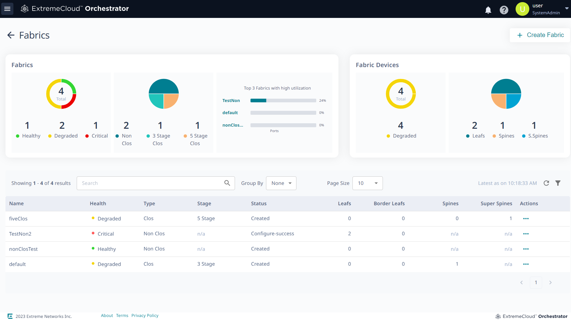 fabrics page fabrics page